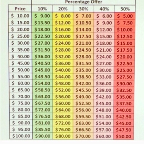 Please REFRAIN from low balling 💯 - Picture 1 of 1